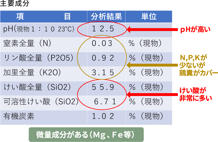 主要成分 微量成分がある(Mg、Fe等)