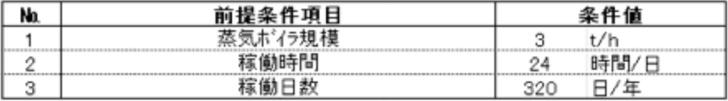 蒸気量3t/h分を、RPF焚きボイラへ置き換えた場合のランニングコスト比較
