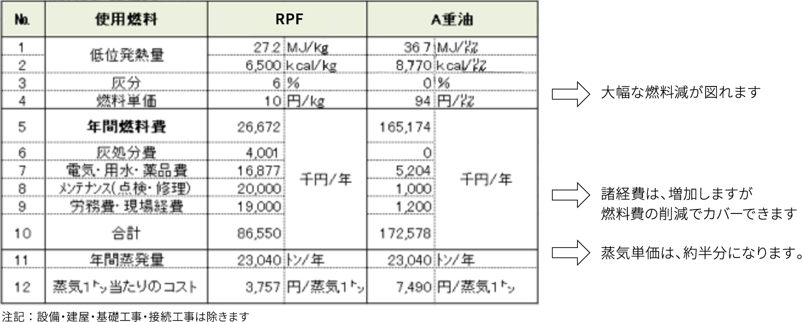 燃料費と諸経費のまとめ