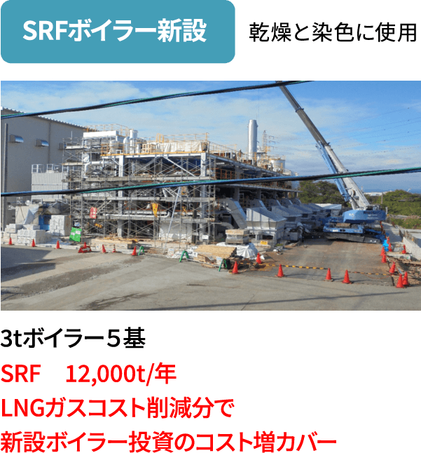 SRFボイラー新設 乾燥と染色に使用 3tボイラー5基 SRF 12,000t/年 LNGガスコスト削減分で新設ボイラー投資のコスト増カバー